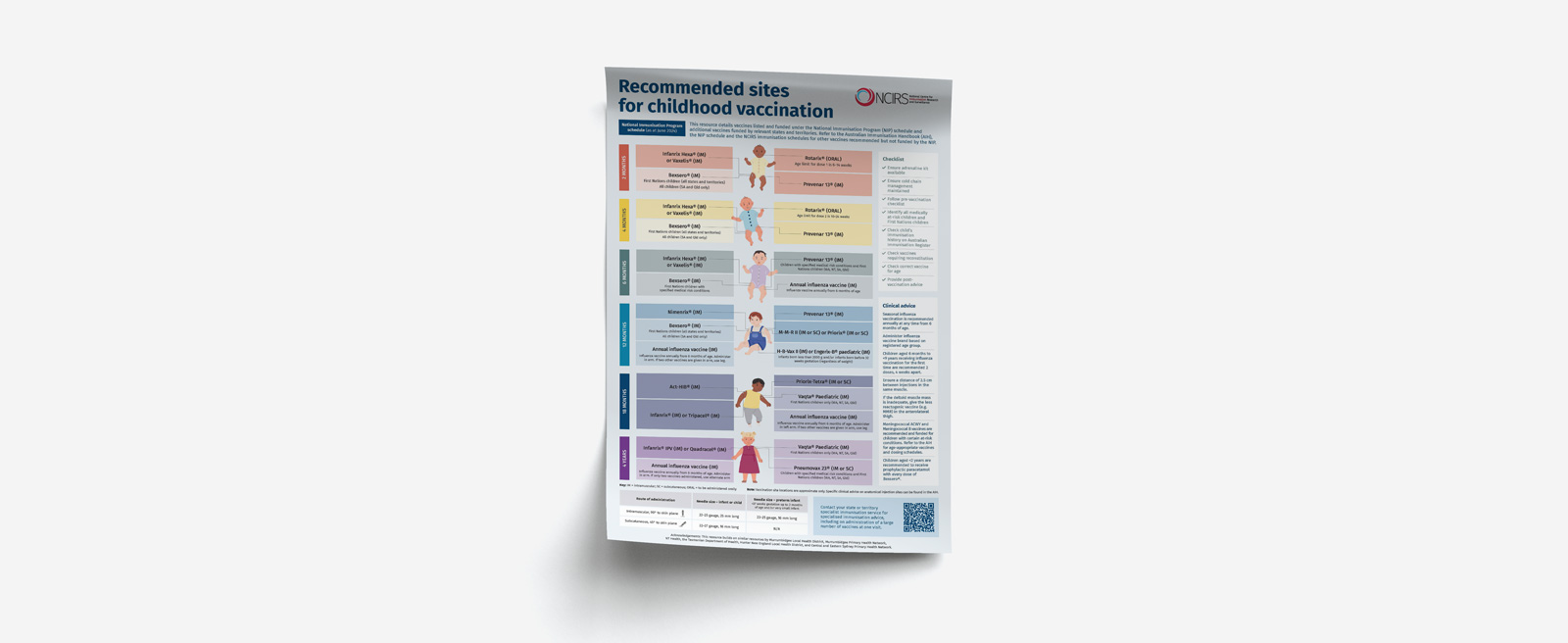 Image of the Recommended sites for childhood vaccination poster