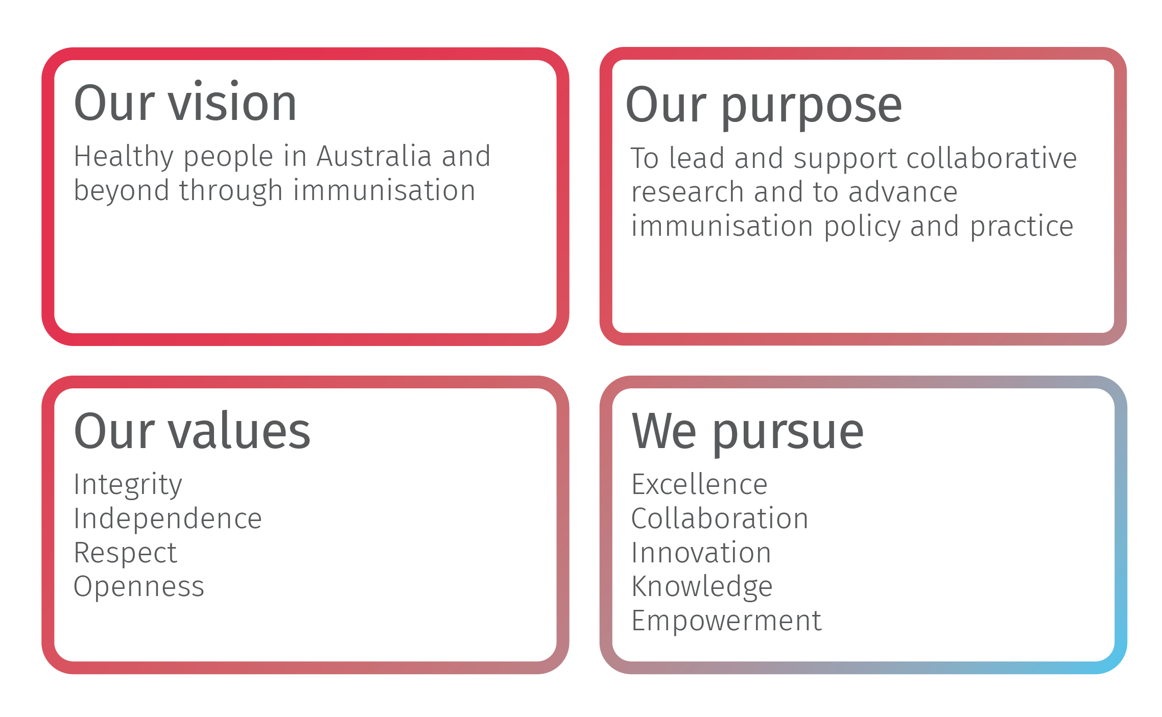 Our vision purpose and values